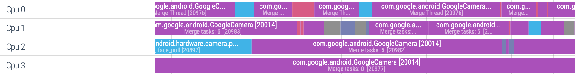 fluency-tools-perfetto-cpu-zoomed