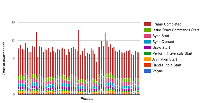 perf-test-frame-latency